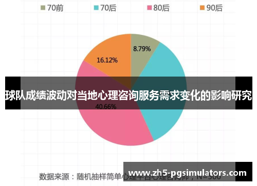 球队成绩波动对当地心理咨询服务需求变化的影响研究