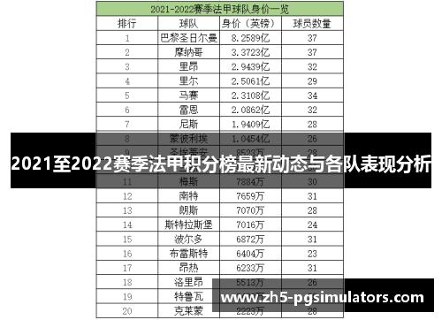 2021至2022赛季法甲积分榜最新动态与各队表现分析