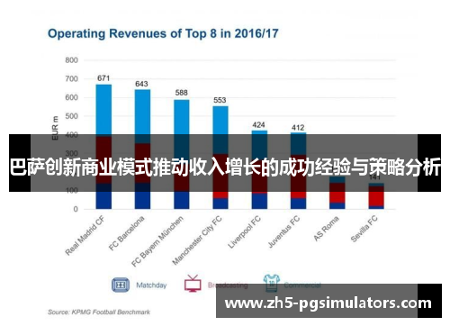 巴萨创新商业模式推动收入增长的成功经验与策略分析