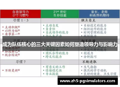 成为队伍核心的三大关键因素如何塑造领导力与影响力