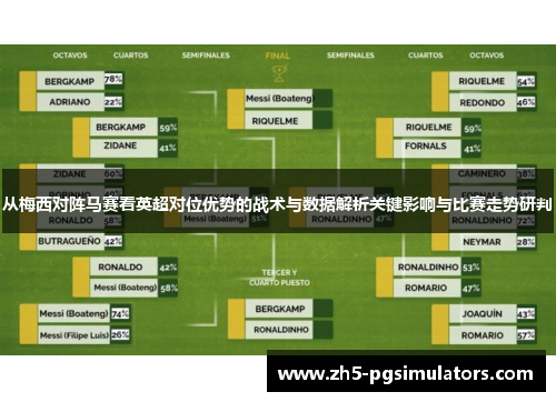 从梅西对阵马赛看英超对位优势的战术与数据解析关键影响与比赛走势研判